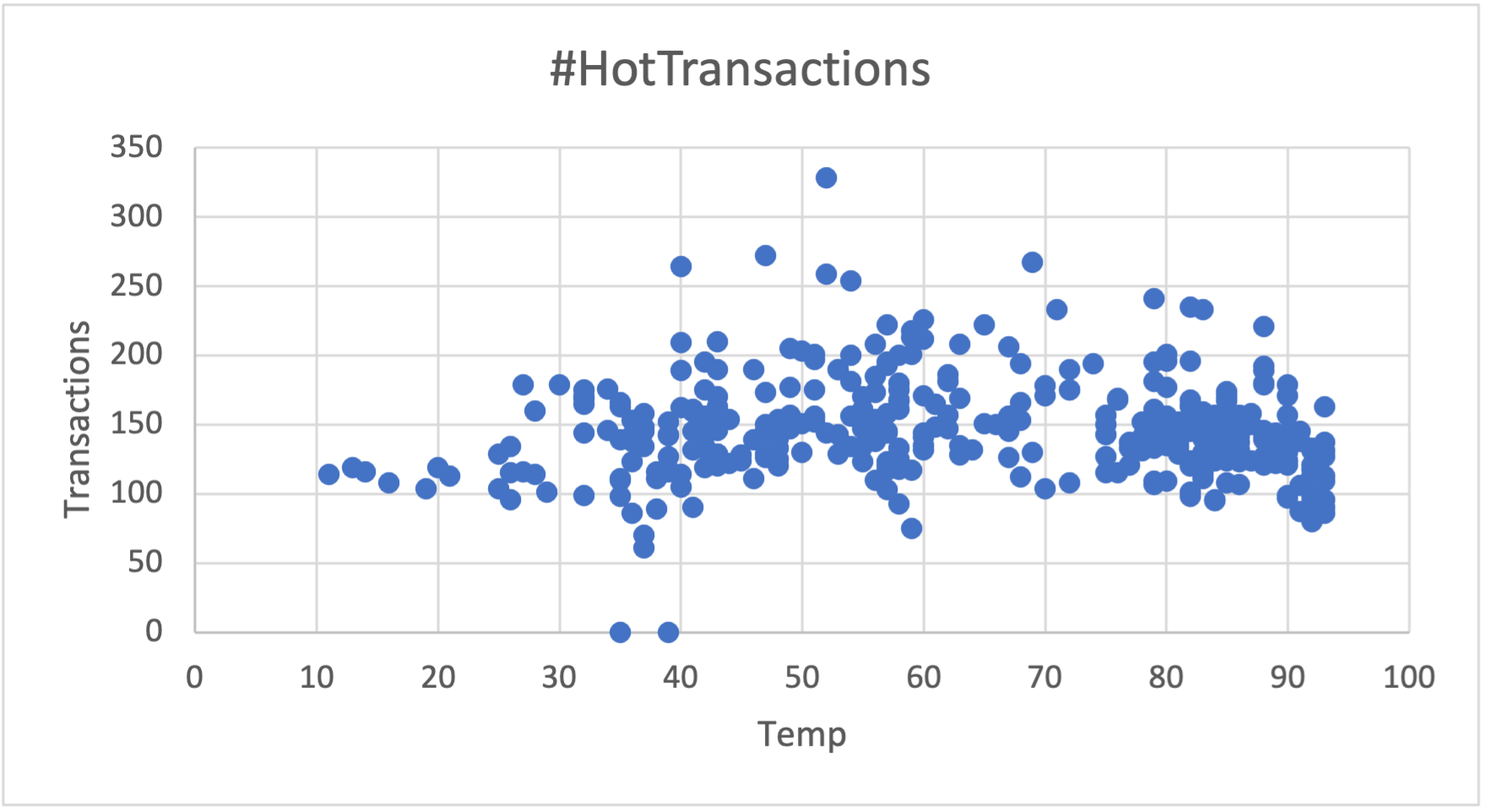 Trends Analysis Visualization